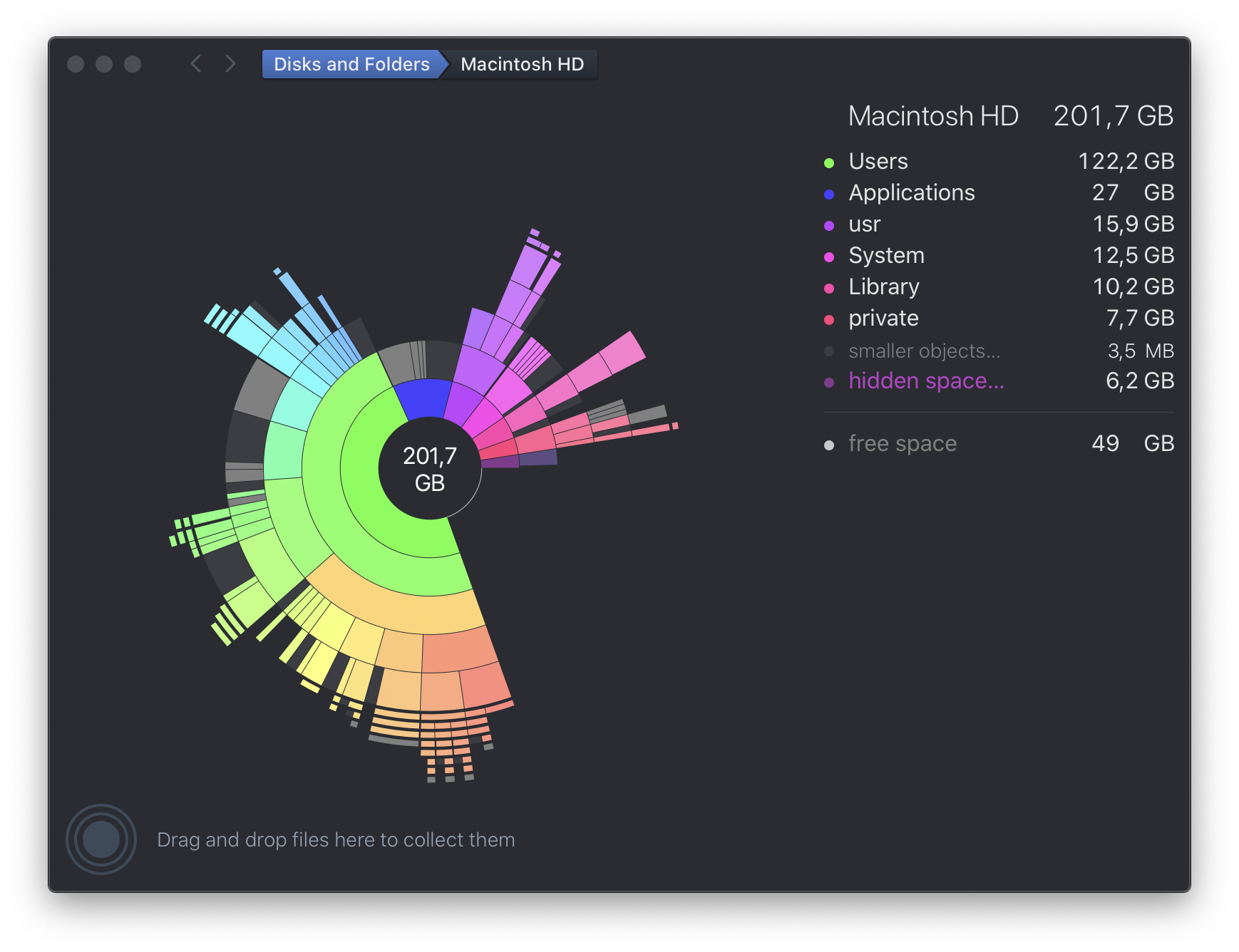 Disk Usage reported by Daisy Disk after compression