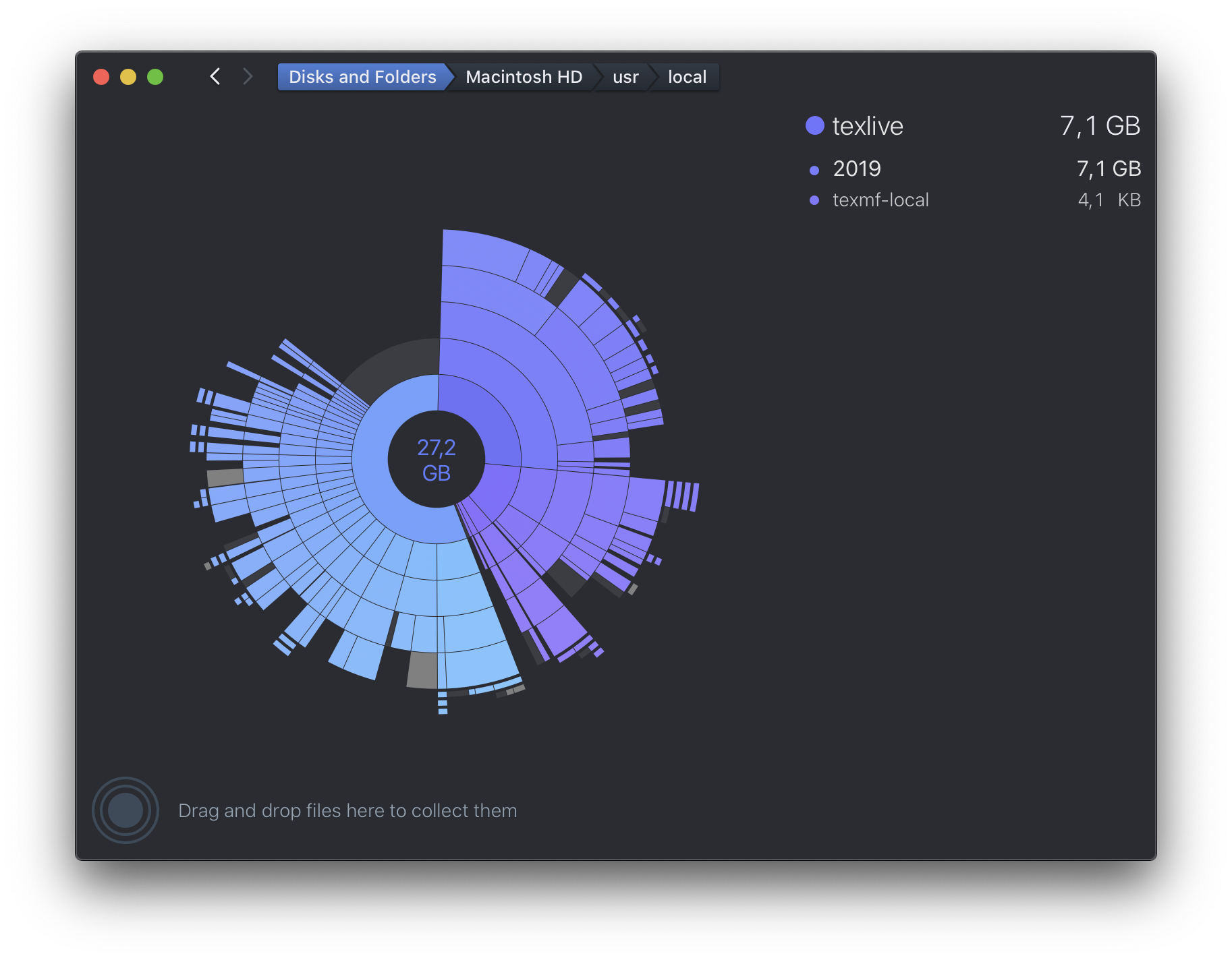 Disk Usage as reported by Daisy Disk on my MacBook Pro