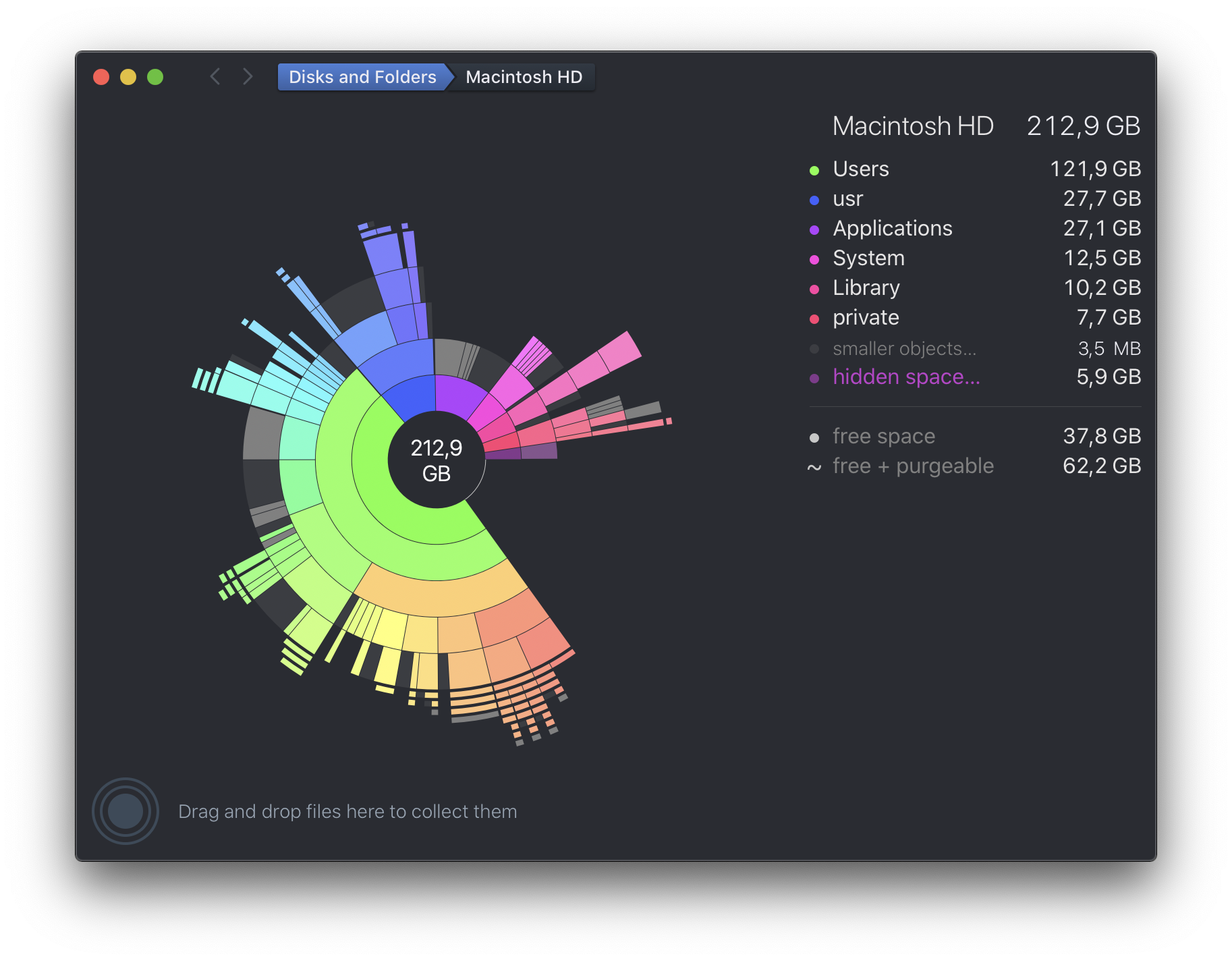 Disk Usage as reported by Daisy Disk on my MacBook Pro